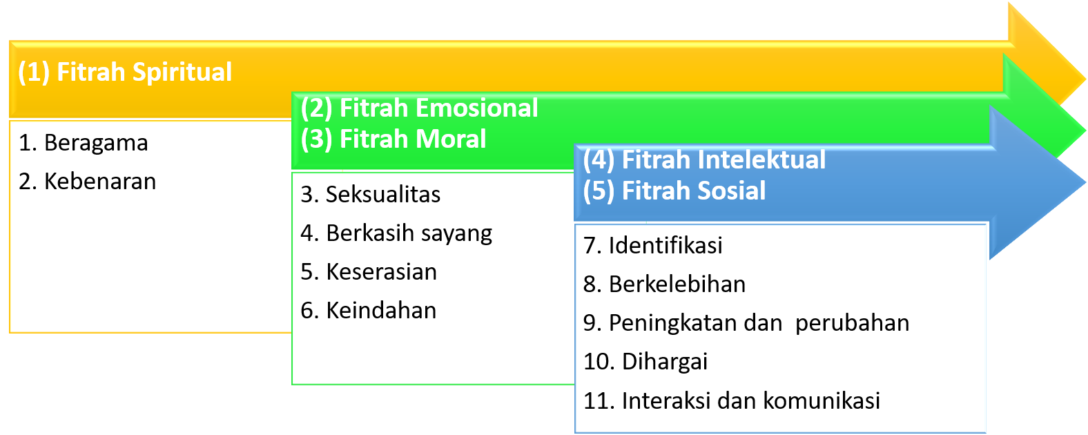 Framework Fitrah - 5 Kelompok Fitrah Manusia